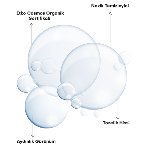 Alls Biocosmetics Organik CicaVera Prebiyotik Misel Su 100 ml - 3
