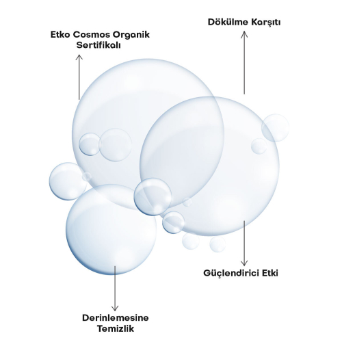 Alls Biocosmetics Organik Dökülme Karşıtı Prebiyotik Şampuan 350 ml - 3