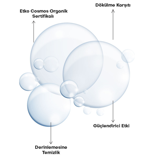 Alls Biocosmetics Organik Dökülme Karşıtı Prebiyotik Şampuan 100 ml - 3