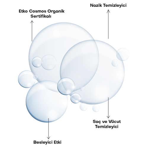 Alls Biocosmetics Organik Lavantalı Bebek Şampuanı 350 ml - Alls Biocosmetics
