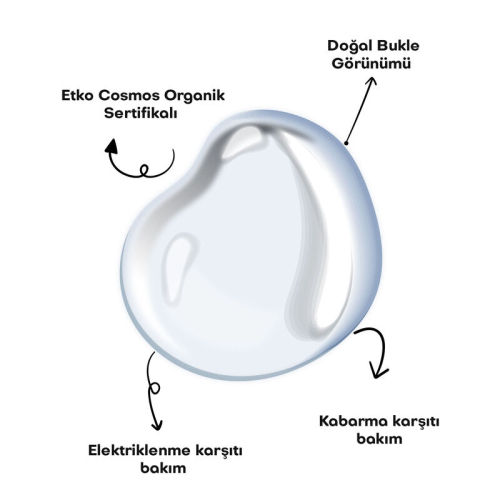 Alls Biocosmetics Organik Prebiyotik Kolay Tarama Saç Açıcı Sprey 140 ml - 10