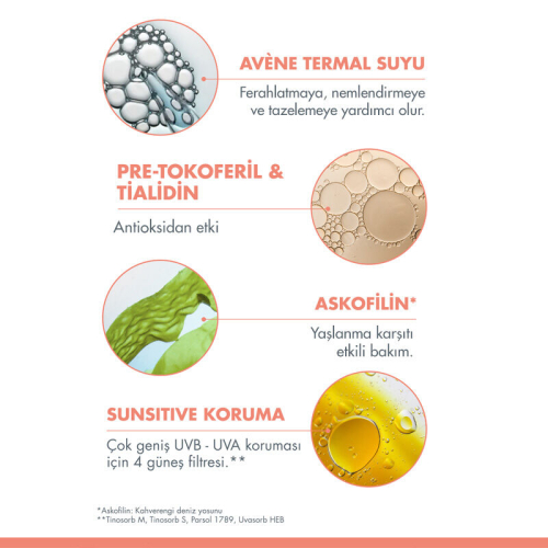Avene Anti-Age SPF 50+ Yaşlanma Karşıtı Güneş Kremi 50 ml - 4