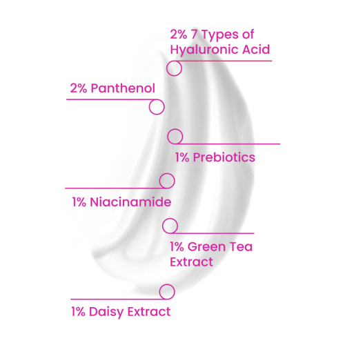 Cosmogenesis Labs Hydra-Lock Moisturizing Cream 50 ml - 3