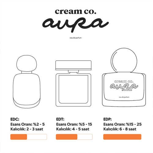 Cream Co. Aura Bronze Eau de Parfüm 50 ml - 7
