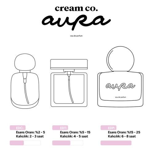 Cream Co. Aura Parfüm EDP 50 ml - 5