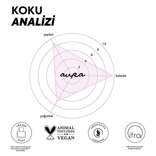 Cream Co. Aura Parfüm EDP 50 ml - 7