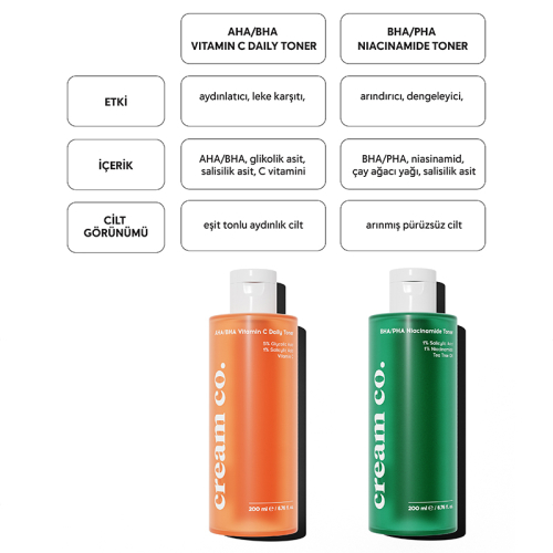 Cream Co. BHA/PHA Niacinamide Toner 200 ml - 7