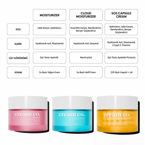 Cream Co. Moisturizer Face Cream 50 ml - 5