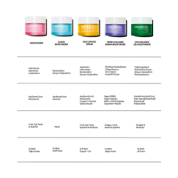 Cream Co. PDRN Collagen Renew Moisturizer 50 ml - 5