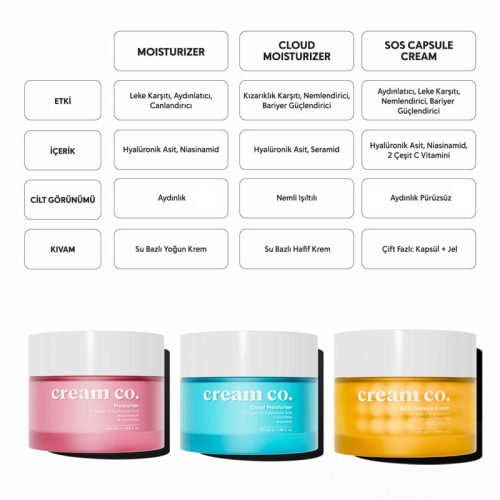 Cream Co. Sos Capsule Cream 50 ml - 9