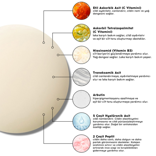 Cream Co. SOS Serum 30 ml - 3