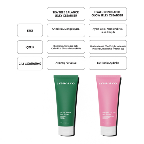 Cream Co. Tea Tree Balance Jelly Cleanser 100 ml - 8