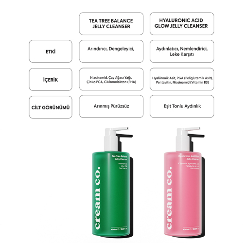 Cream Co. Tea Tree Balance Jelly Cleanser 400 ml - 5