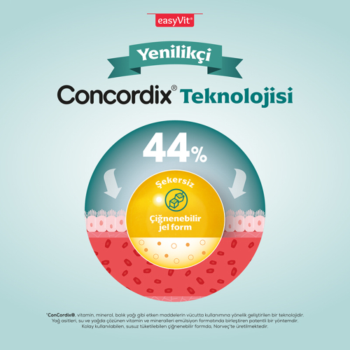 Sjomann’s Biotin 3000 İçeren Takviye Edici Gıda 30 Adet Çiğnenebilir Jel Form - 3