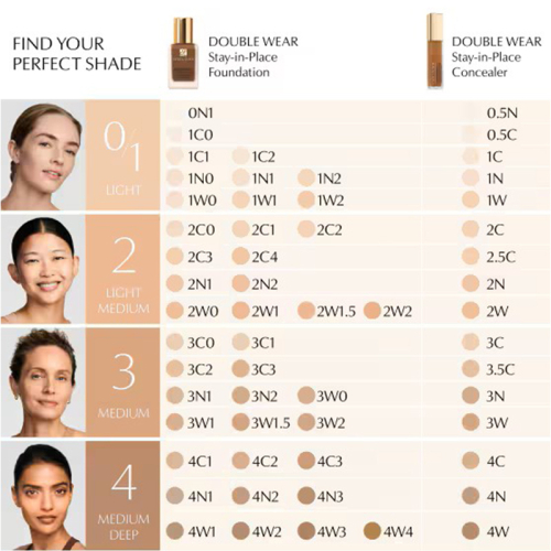 Estee Lauder Double Wear Stay-in-Place Concealer Kapatıcı 12 ml - 1N - 3