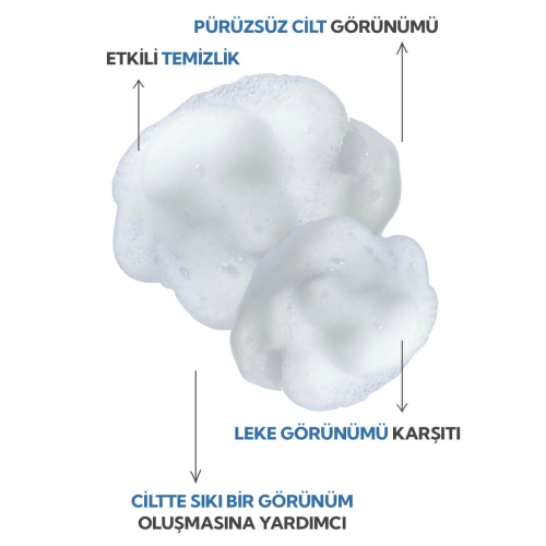 İdea Derma Glikolik Asit Yüz Yıkama Köpüğü 200 ml - 3
