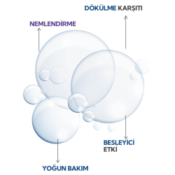 İdea Derma Saç Dökülmesi Karşıtı Serum 100 ml - 3