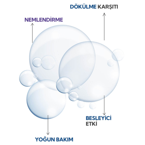 İdea Derma Saç Dökülmesi Karşıtı Serum 100 ml - 3