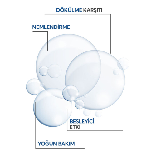 İdea Derma Saç Dökülmesi Karşıtı Serum 100 ml - 7