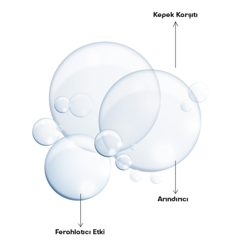 İdea Derma Selenyum Kepek Karşıtı Şampuan 100 ml - 3