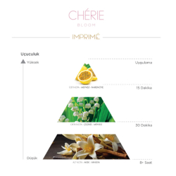 Imprime Chérie Bloom EDP Kadın Parfüm 50ml - 3