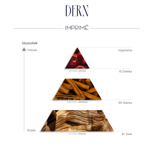 Imprime Dern EDP Erkek Parfüm 50 ml - 4