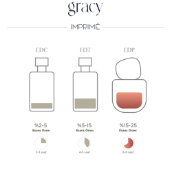 Imprime Eau De Parfum Gracy Kadın Parfüm 50 ml - 4