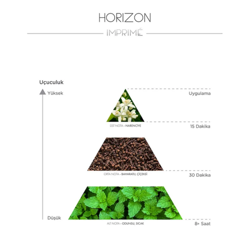 Imprime Horizon EDP Erkek Parfüm 15 ml - 3