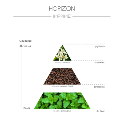 Imprime Horizon EDP Erkek Parfüm 15 ml - 3