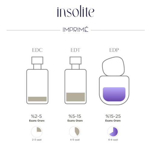 Imprime Insolite EDP Kadın Parfüm 50 ml - 4