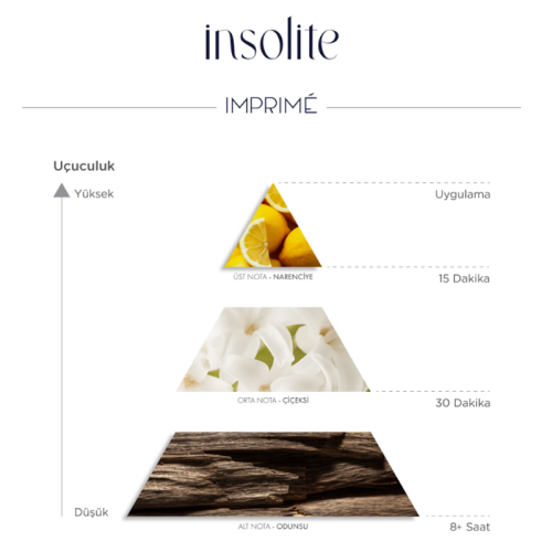 Imprime Insolite EDP Kadın Parfüm 50 ml - 4