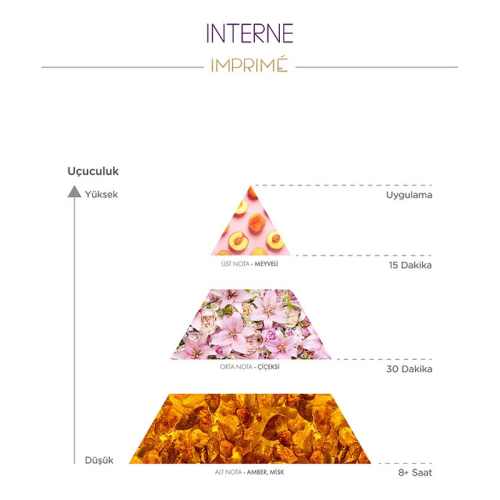 Imprime Interne EDP Kadın Parfüm 15 ml - 3