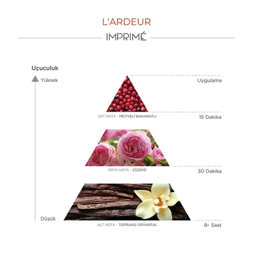 Imprime Lardeur EDP Unisex Parfüm 15 ml - 3