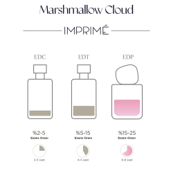 Imprime Marshmallow Cloud EDP Kadın Parfüm 48 ml - 4