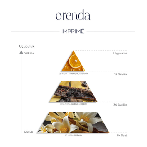 Imprime Orenda EDP Kadın Parfüm 50ml - 3