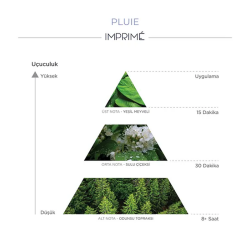 Imprime Pluie EDP Unisex Parfüm 15 ml - 3