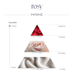 Imprime Rosy EDP Kadın Parfüm 50ml - 3