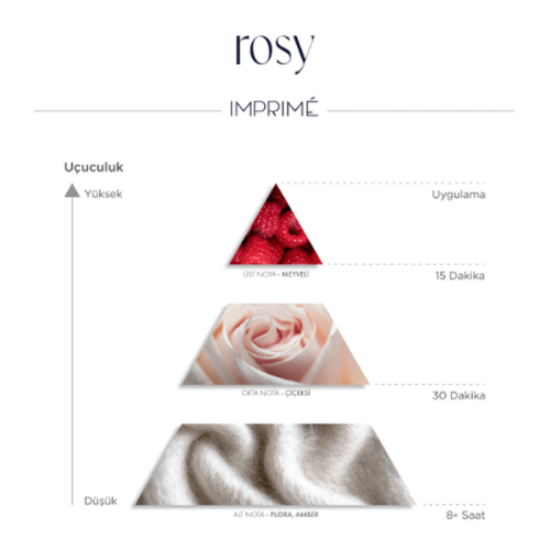 Imprime Rosy EDP Kadın Parfüm 50ml - 3