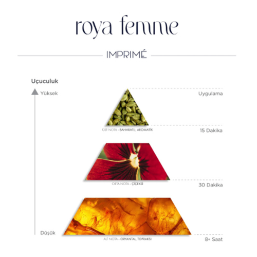 Imprime Roya Femme EDP Kadın Parfüm 50 ml - 3