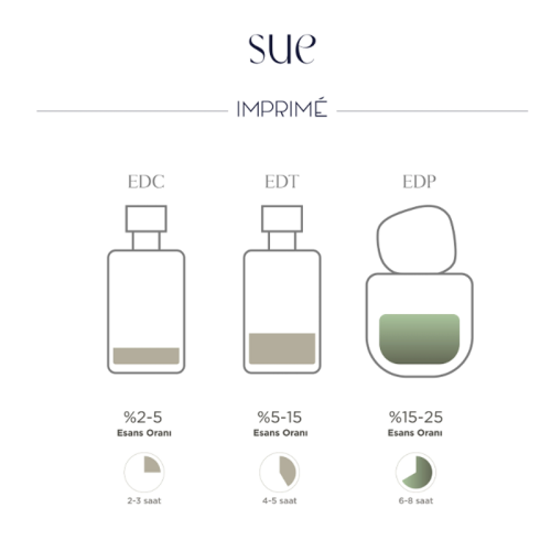 Imprime Sue EDP Kadın Parfüm 50 ml - 4