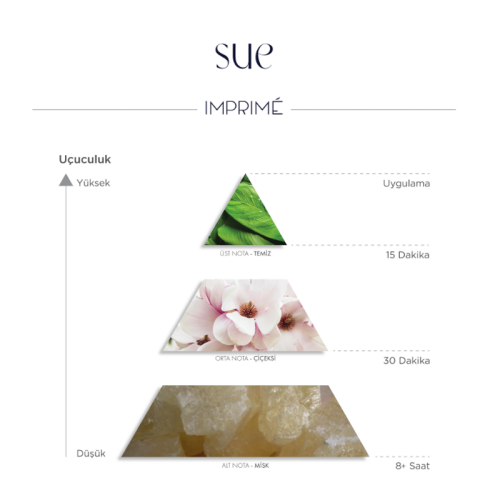 Imprime Sue EDP Kadın Parfüm 50 ml - 3