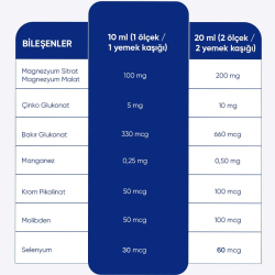 Inatura Moni Concentrace Magnezyum Sitrat-Malat Takviye Edici Gıda 250 ml - 4