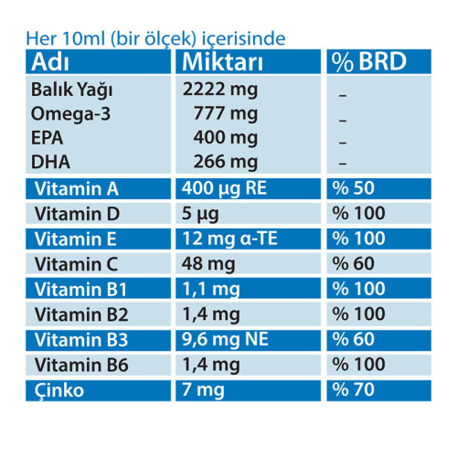 ​​Mega Fish Omega 3 Balık Yağı 150 ml - 4