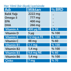 ​​Mega Fish Omega 3 Balık Yağı 150 ml - 4