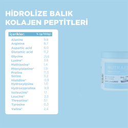 Nutrafine Marine Collagen Doğal %100 Çift Hidrolize Tip 1 Balık Kolajen Peptitler - 70 gr - 7 Günlük - 4