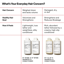 Olaplex No. 4 Fine Bond Maintenance Shampoo 1000 ml - 3