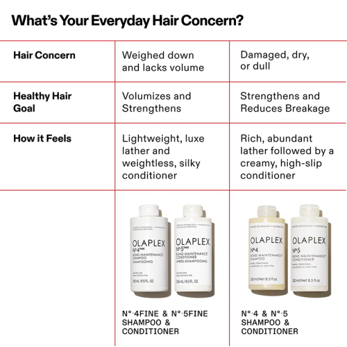 Olaplex No. 4 Fine Bond Maintenance Shampoo 250 ml - 8