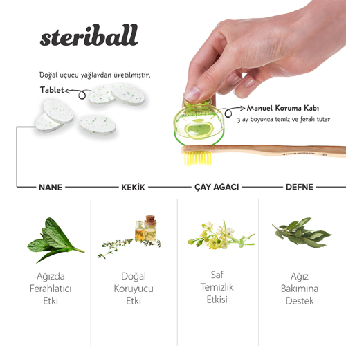 Steriball Kids Hijyenik Koruyucu Kap 2 li Paket - 3