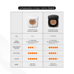 TFIT Cushion Yüksek Kapatıcı Etkili Fondöten SPF50 W04 Buff 12gr - 6