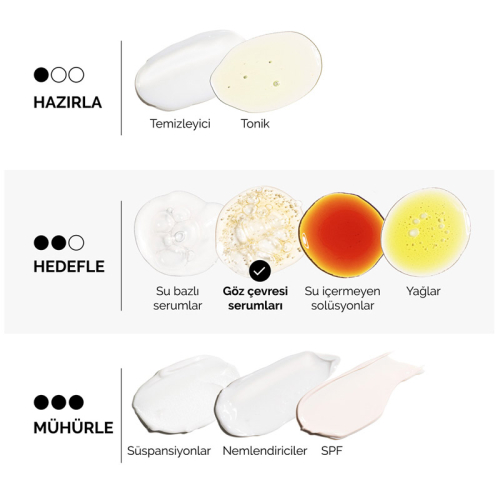 The Ordinary Multi-Peptide Eye Yaşlanma Belirtilerine Karşı Göz Çevresi Serumu 15 ml - 4